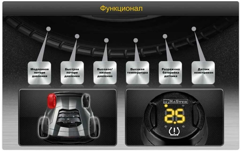 Контроль шин как работает. Датчик давления в шинах паркмастер. система контроля давления в шинах tpms-4.04. умная автомобильная tpms система контроля давления в шинах. датчики шин tpms конструкция.