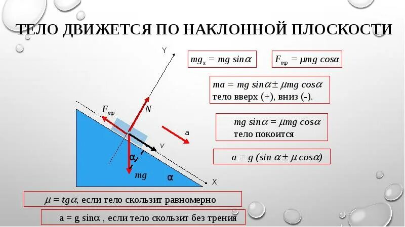 Плоскость воздуха равна. Движение тела по наклонной плоскости. Тело движется по наклонной плоскости. Движение тела по наклонной плоскости вверх. Наклонная плоскость задачи.