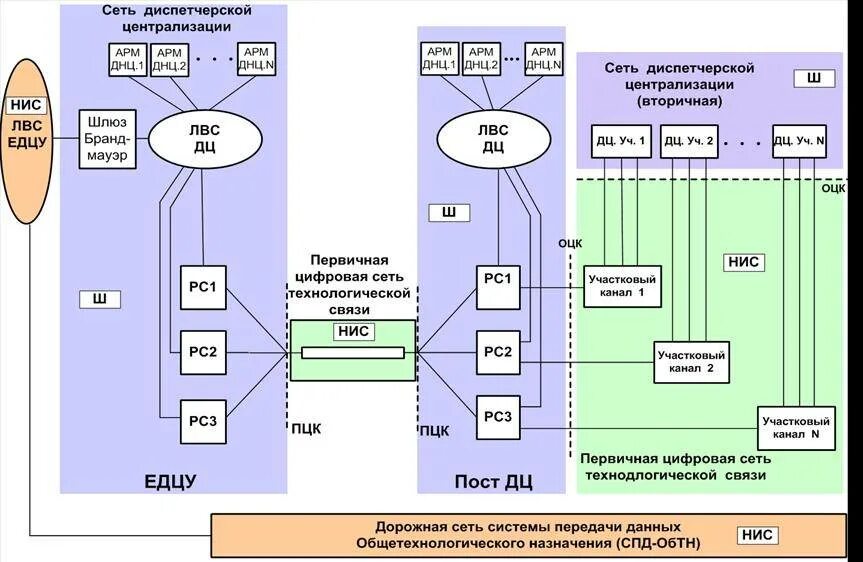 Аппаратура передачи данных. Глобальная компьютерная сеть. Протоколы компьютерных сетей это. Примеры сети передачи данных. Технологии передачи данных в компьютерных сетях.