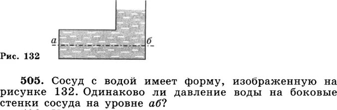 Сосуд с водой имеет форму изображенную. Давление на боковую стенку сосуда. Одинаково ли давление жидкости на стенки сосуда. Давление жидкости на боковую стену рисунок. Одинаково ли давление жидкости на дно сосудов.