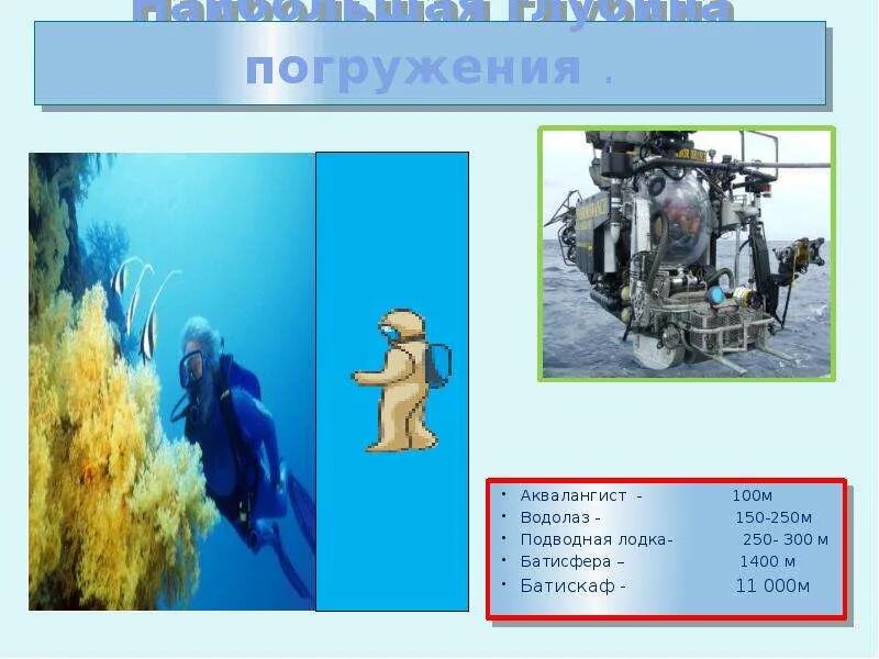 Максимальная глубина погружения дайвера. Глубина погружения аквалангиста. Глубина погружения водолазов. Максимальная глубина погружения водолаза. Давление воды на глубине 2м