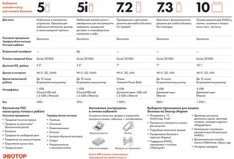 7 2 характеристики