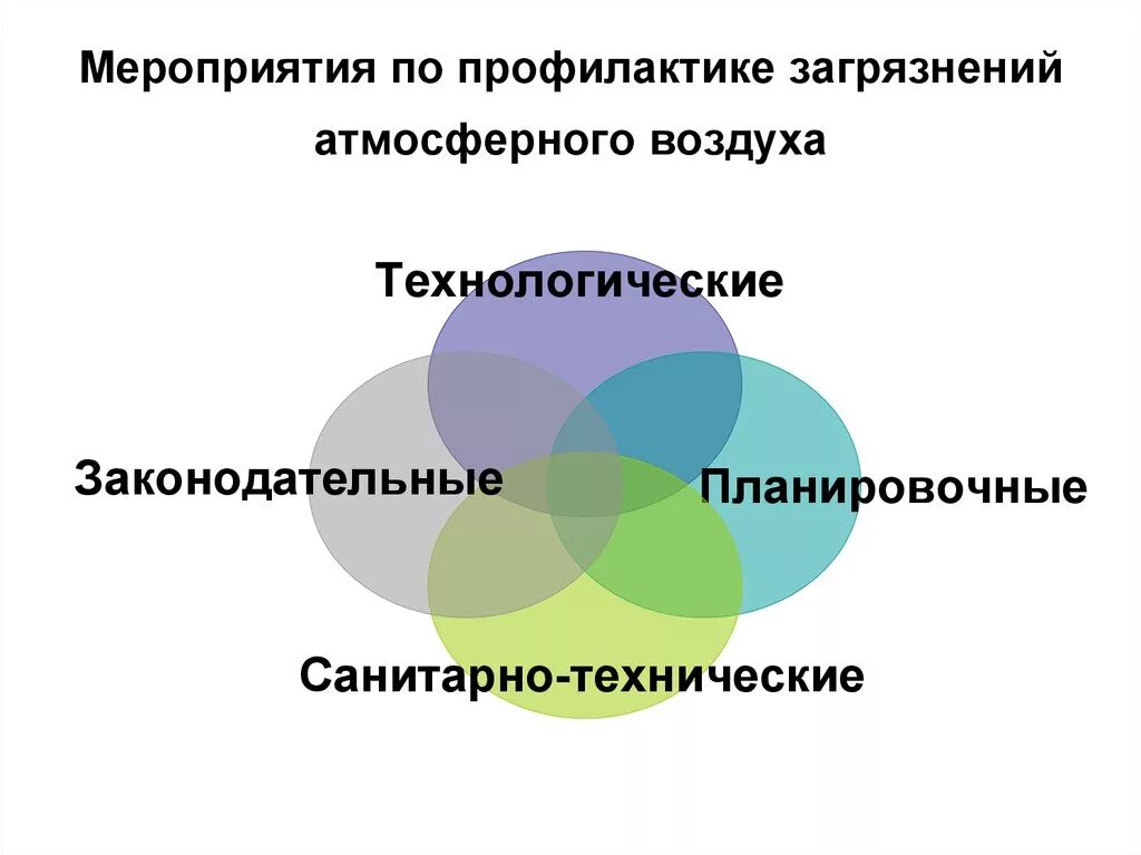 Меры профилактики воздуха. Мероприятия по профилактике атмосферного воздуха. Мероприятия по профилактике загрязнений. Мероприятия по предотвращению загрязнения воздуха. Профилактика загрязнений атмосферного воздуха.