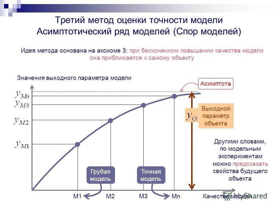 Оценка точности модели