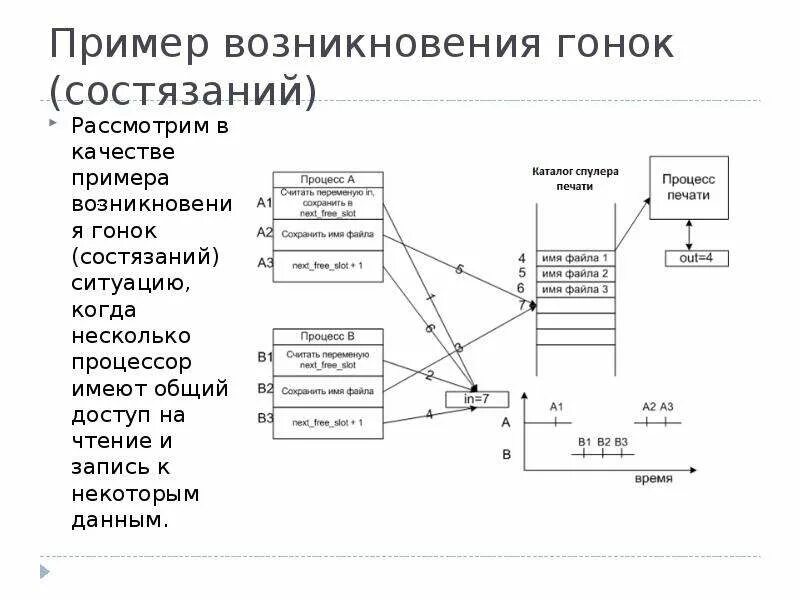 Пример межпроцессного взаимодействия. Возникновения пример. Пример становления пример. Состязания примеры.