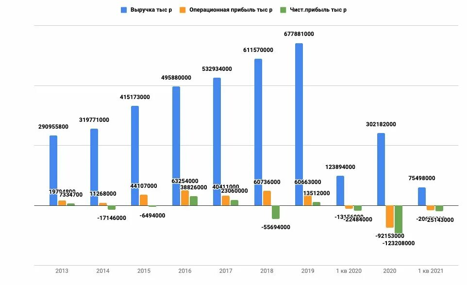 Аэрофлот прогноз 2023. Курс акций аэрофлота. Аэрофлот прогноз 2023. Аэрофлот акция участникам вов. Аэрофлот прогноз 2023.