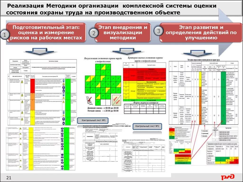 Анализ организации охраны. Комплексная система охраны труда ОАО РЖД. Оценка состояния охраны труда. Показатели состояния охраны труда. Комплексная система оценки состояния охраны труда.