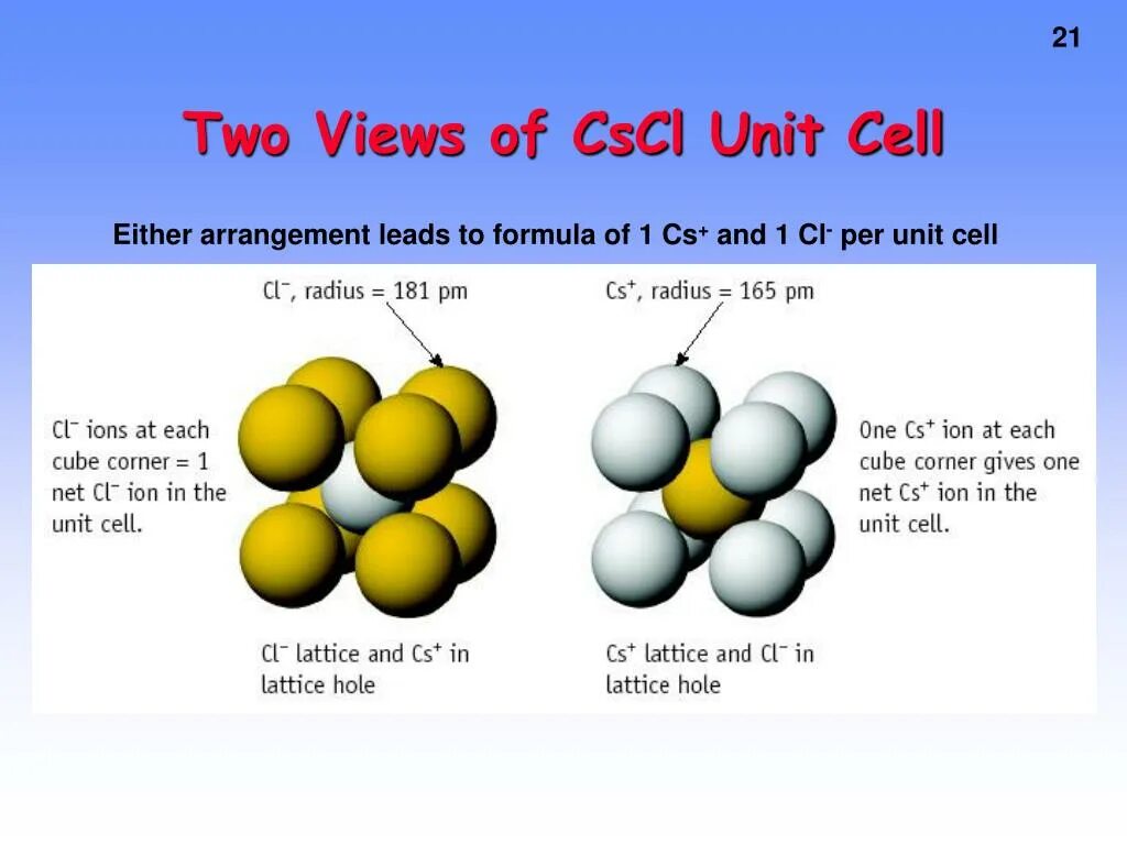 Unit cells. Cscl гидролиз. &quot;flat cell unit&quot;. polyethylene unit cell. zsm-5 unit cell sixe.