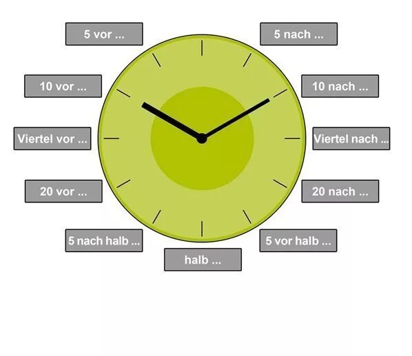 Обозначение времени в немецком языке таблица. Часы в немецком языке. Часы по немецки. Время на немецком.