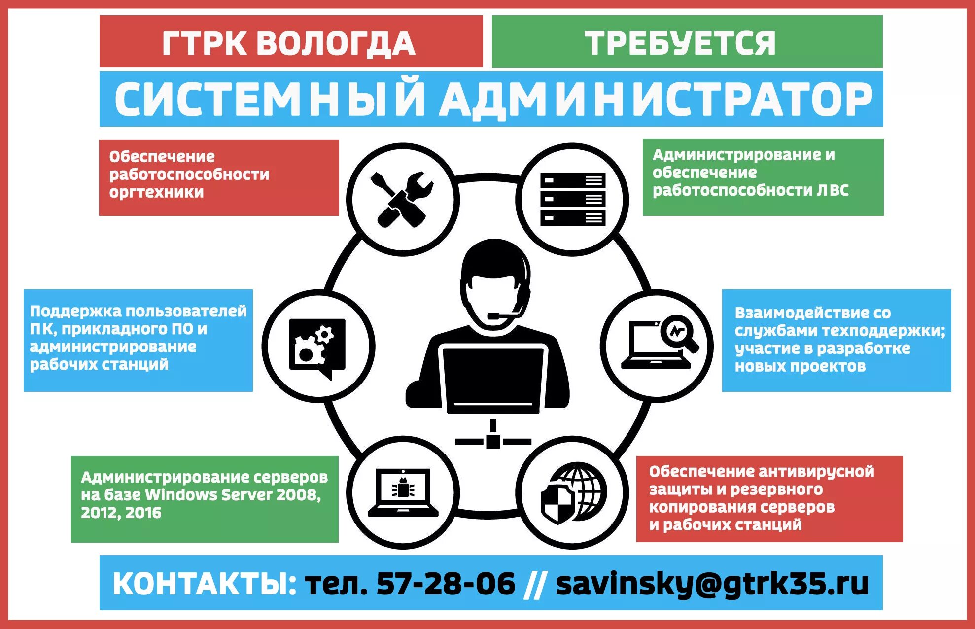 Ограничения системного администратора. Сисадмин инфографика. Системный администратор инфографика. Обязанности системного администратора. Задачи системного администратора.