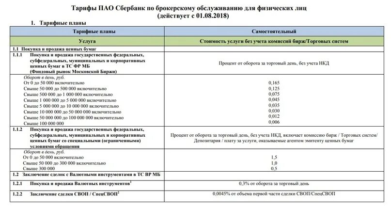 Сбербанк тарифы мобильной связи. Тарифы брокерского обслуживания в Сбербанке. Тариф самостоятельный. Сбербанк брокерский счет тарифы самостоятельный. Тариф самостоятельный Сбербанк брокер.