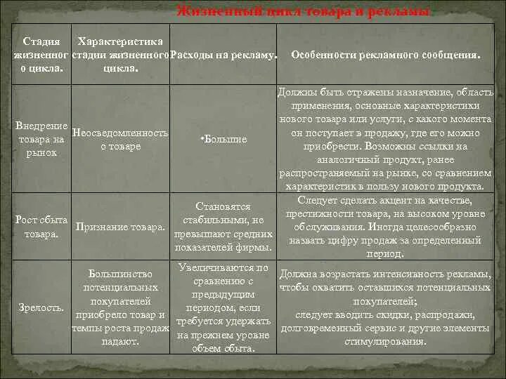 Значимые жизненные события. Пастернак этапы жизненного пути основные события. Этапы жизненного пути Пастернака таблица. Пастернак таблица этапы жизни основные события. Таблица Пастернак этапы жизненного пути основные.