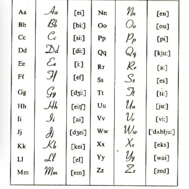 Как будет по английски письменный. Английский алфавит заглавные и прописные буквы. Прописная i в английском. Прописные английские буквы с транскрипцией. Прописные английские буквы как писать.