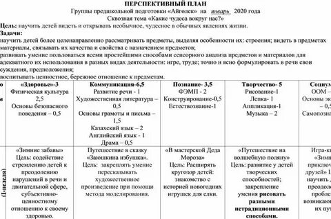Перспективный план художественной литературе