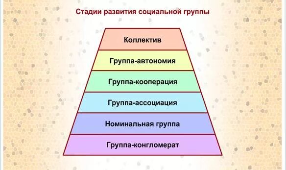 Высшая стадия развития