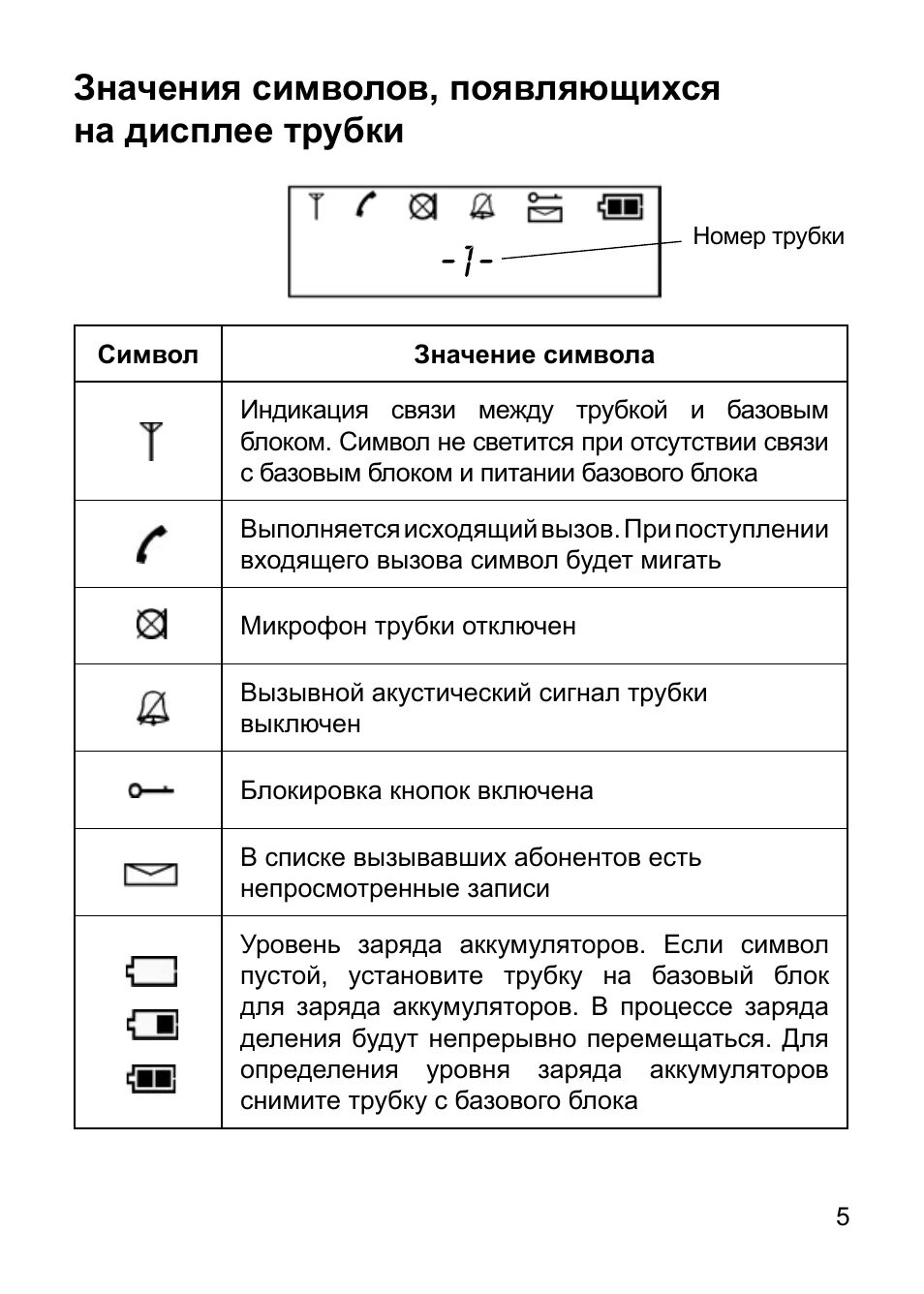 TEXET телефон кнопочный значки на экране. Значки на дисплее телефона TEXET. Телефон TEXET кнопочный значки на дисплее. Значки на экране телефонной трубки TEXET. Значки на экране вызова