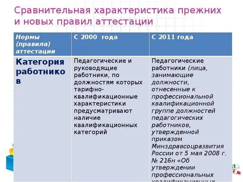 П 36 порядка аттестации. П 36 порядка аттестации