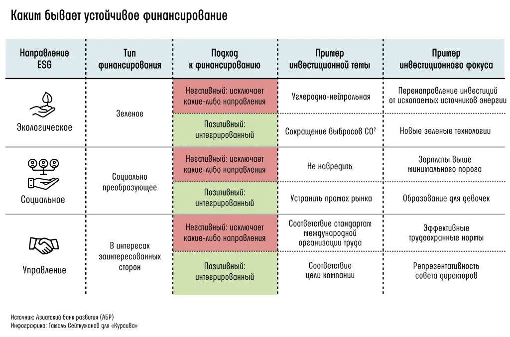 Esg критерии. ESG облигации. Риски зеленого финансирования. Развитие рынка зеленого финансирования. Инструменты ESG-инвестирования.