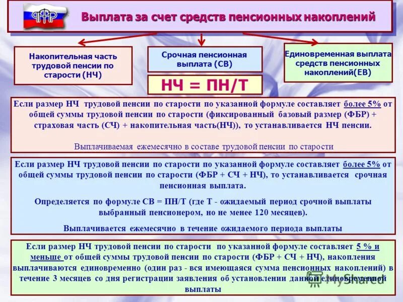 Нпф сбербанк. Как получить накопительную пенсию в сбербанке. Перевести пенсию в сбербанк. Как получить накопительную пенсию в сбербанке. Как получить накопительную пенсию в сбербанке.