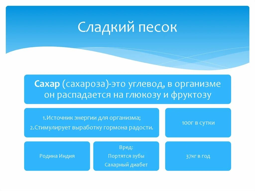 Свойства сахара 3 класс. Сахар свойства 3 класс. Свойства сахара и соли 3 класс. Главные свойства сахара 3 класс. Сахар 3.3