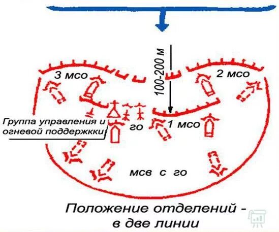 Взвод позиция