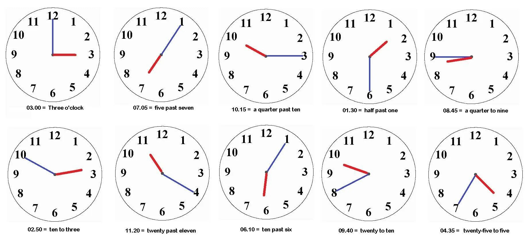 Времена в английском. Часы Quarter to Seven. Часы на английском. It’ s half past Seven на часах. It s half one