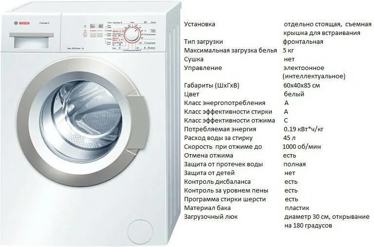 Сколько отжимает стиральная машина. Кнопка отжима. Режимы стирки и отжима стиральных машин. Класс отжима в стиральных машинах что это. Обороты стиральной машины.