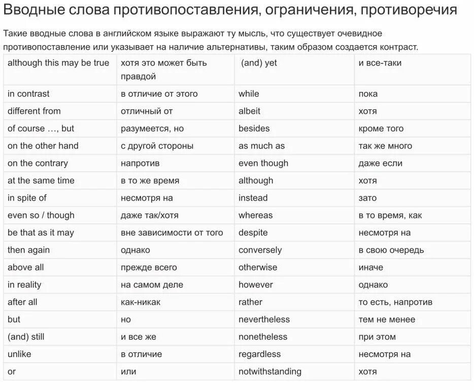 Список вводных слов в английском языке. Вводные слова на английском с переводом. Вводные слова таблица английской. Вводные конструкции в английском.