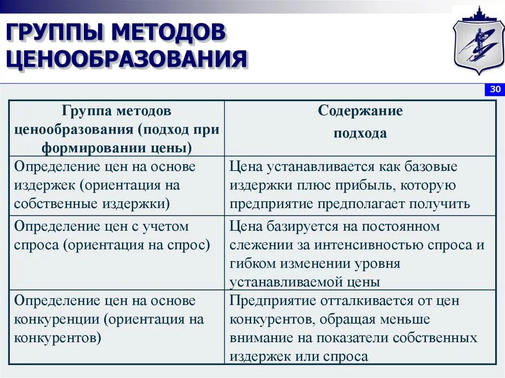 Методы ценообразования. Основные методы ценообразования. Методы формирования цены. Группы методов ценообразования.