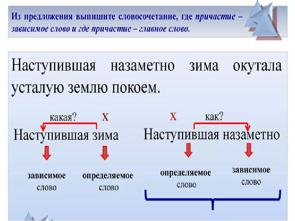 Сложное предложение с причастием. Разбор предложения с причастным оборотом. Разбор предложения с деепричастным оборотом. Предложения с причастным оборотом примеры с разбором. Синтаксический разбор предложения с причастным оборотом примеры.