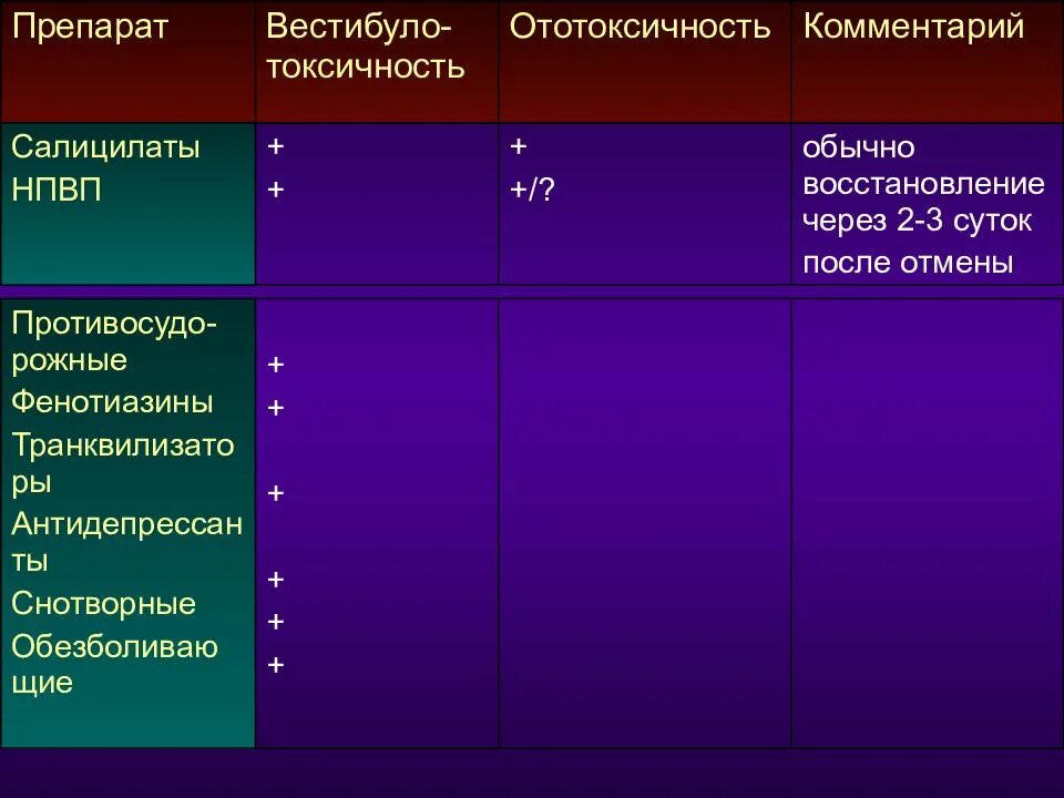 Вестибуло атаксический синдром. Вестибуло корректоры препараты. Вестибуло таблетки. Вестибуло-атактический синдром. Вестибуло токсичные антибиотики.