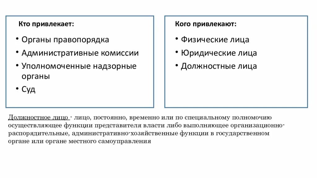 Привлекал какое лицо. Кто привлекает к административной ответственности. Органы привлекающие к административной ответственности. Орган привлекающий к гражданско-правовой ответственности. Какие органы могут привлекать к административной ответственности.