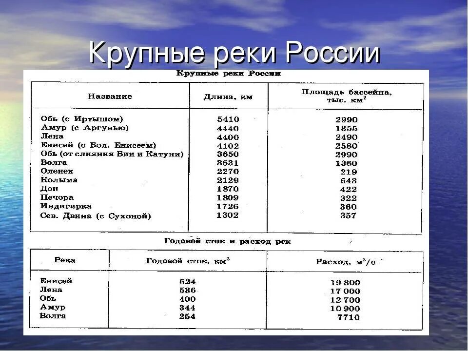 1 из крупнейших рек в россии