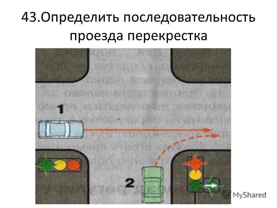 Тест перекрестки пдд