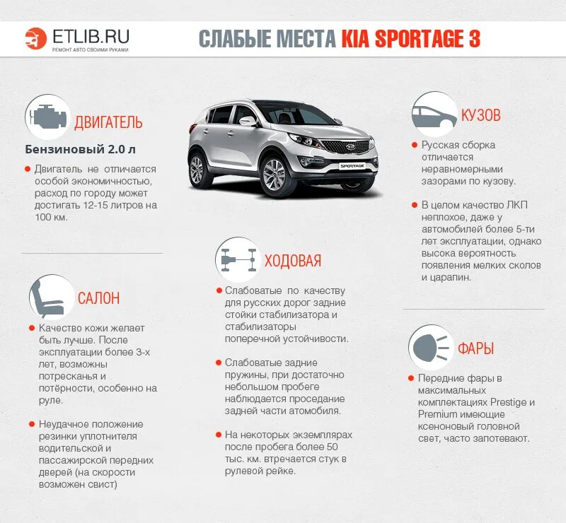 Автомобиль Sportage 3 поколения. Киа Спортаж 3 поколения. Киа Рио Спортаге 2 поколения. Слабые места кия Спортейдж 2. Сайт комплектаций автомобилей