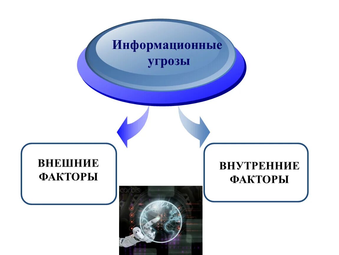 Внешние источники информационных угроз. Внешние и внутренние угрозы. Факторы угроз информационной безопасности. Внешние и внутренние угрозы информационной безопасности. Внешние угрозы ИБ.