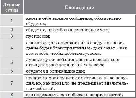 Сон с понедельника на вторник беременность