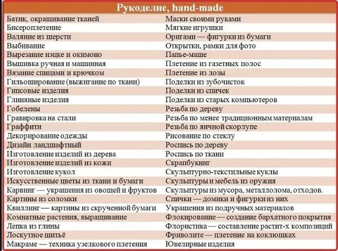 Увлечения для девушек список. Хобби список. хобби-список увлечений. увлечения список. список хобби и увлечений для девушек список.