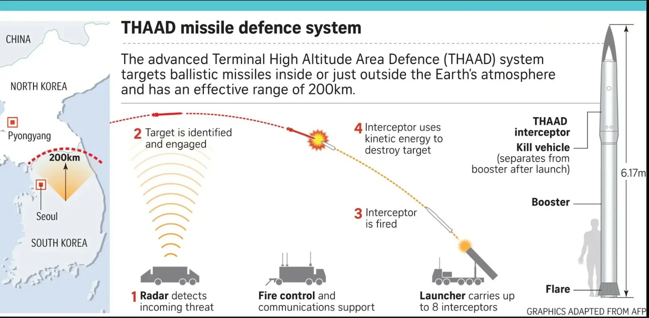 Atacms ракета характеристики дальность поражения. Система THAAD ПВО США. THAAD ракетный комплекс. Противоракетный комплекс системы THAAD. THAAD И С 400.