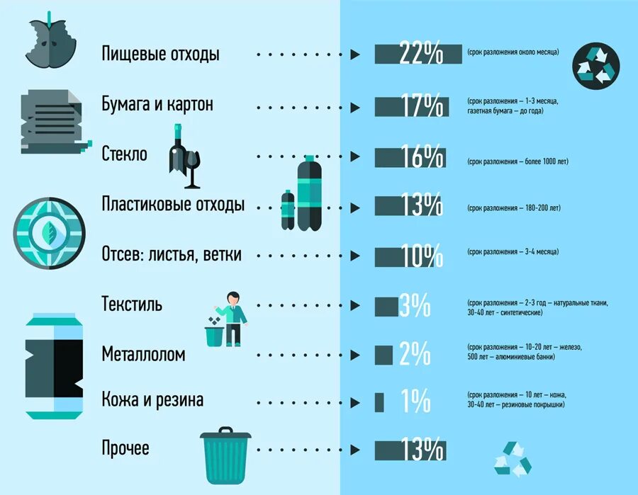 Количество отходов зависит. Количество отходов зависит