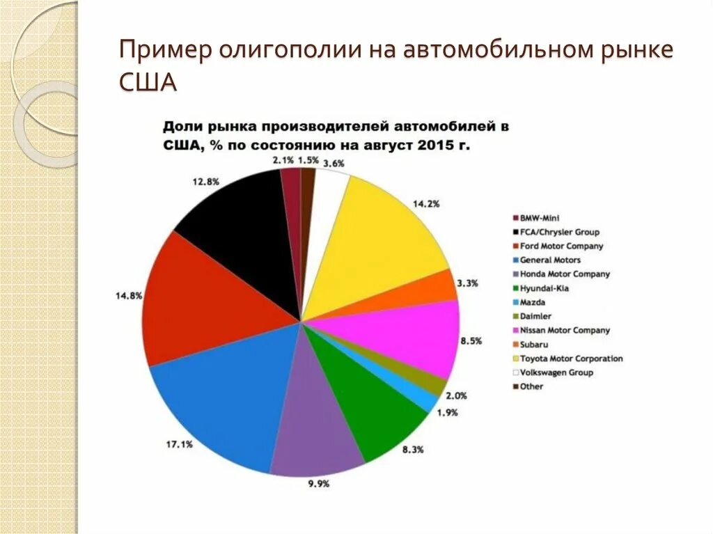 Олигопольный рынок примеры рынков. Олигополия примеры. Рынок олигополии примеры. Примеры отраслей олигополии. Рынок изготовителей