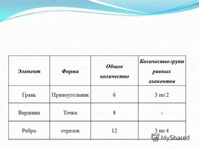 1 группа сколько. Элемент форма общее количество. Форма основного числа. Общий Кол. Количество количество = общее количество.