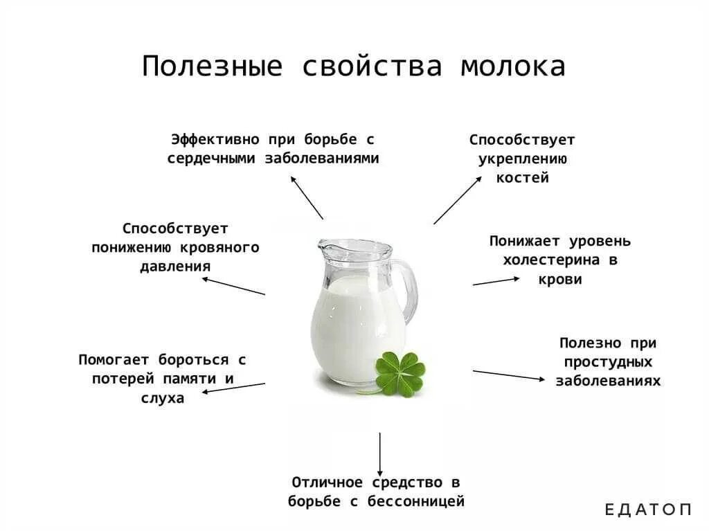 Есть ли польза в молоке. Полезные свойства молока. Полезность молока. Чем полезно молоко. Чем молоко полезно для человека.