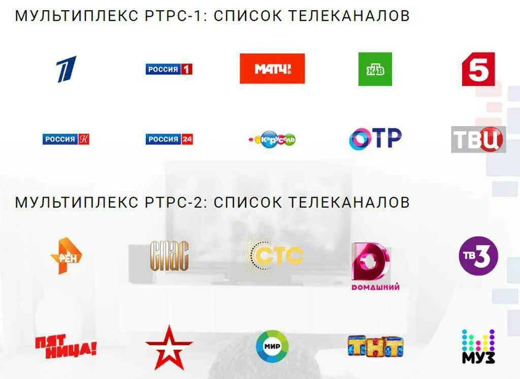 Все каналы цтв сегодня. Каналы 1 и 2 мультиплекса цифрового телевидения. Цифровое Телевидение в России/второй мультиплекс. РТРС-1 (1-ый мультиплекс). Второй пакет каналов цифрового телевидения.