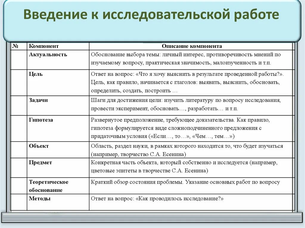 Введение в научную деятельность. Структура введения индивидуального проекта. введение в исследовательской работе пример. введение научной работы. введение в научно исследовательской работе.
