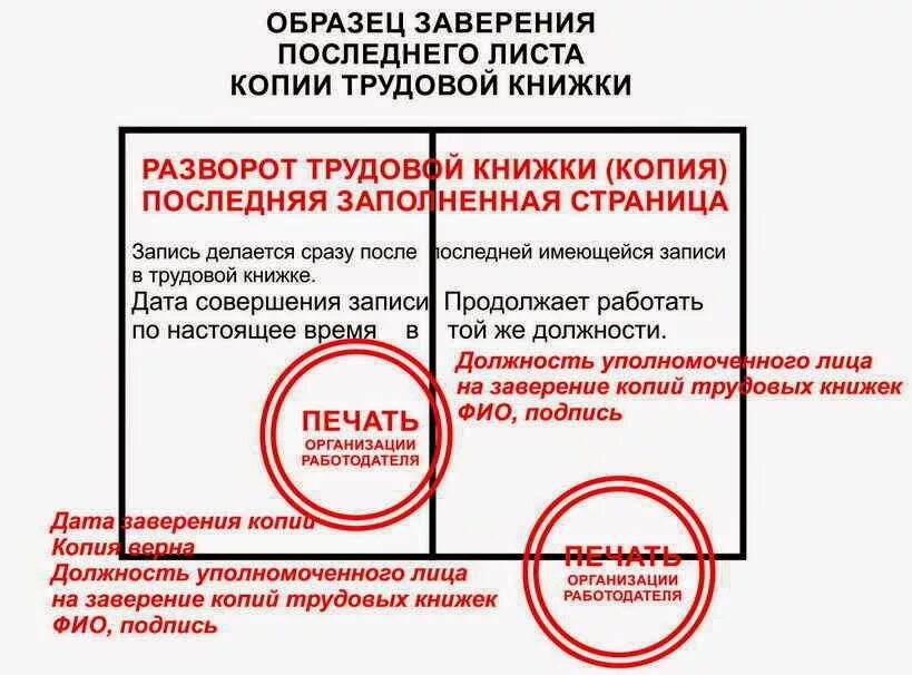 Необходимо удостовериться