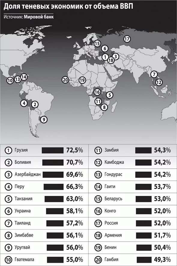 Уровень теневой экономики в мире. Масштабы теневой экономики в мире. Теневая экономика в мире.