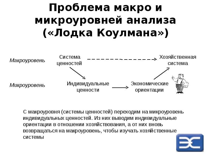 Социальная проблема выбора. Теория рационального выбора коулмена. теория рационального выбора в социологии. макро и микроуровень. рациональный выбор в социологии это.