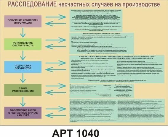 Отчет о несчастных случаях