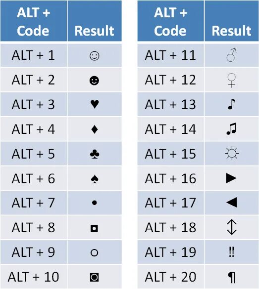 Alt names. Alt символы. Альт код. Альт значки. Коды клавиатуры alt.